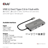 Hub e switch USB