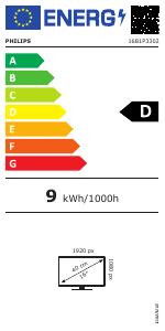 EU etichetta energetica - Philips 16B1P3302D 16" LED, 4 ms, 1920x1080@75Hz Wid 16/9, 2xUSB-C, Brightness 250 cd/m2, Portable Display (16B1P3302D/00)