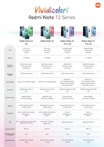 Volantino - Xiaomi Xiaomi Redmi Note 12 16,9 cm (6.67") Doppia SIM Android 12 4G USB tipo-C 4 GB 128 GB 5000 mAh Blu - (XIA DS REDMI NOTE 12 4+128 GLO BLU)