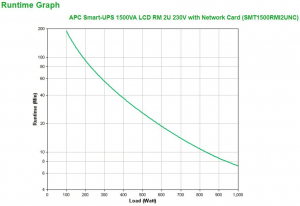 17425121445681-apcsmartups1500vagruppodicontinuitaupsalineainterattiva15kva1000w4presaeac