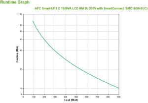 17425131127481-apcsmc1500i2ucgruppodicontinuitaupsalineainterattiva15kva900w4presaeac
