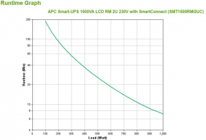 17425131241797-apcsmt1500rmi2ucgruppodicontinuitaupsalineainterattiva15kva1000w4presaeac
