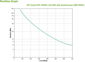 17425131415857-apcsmt1000icgruppodicontinuitaupsalineainterattiva1kva700w8presaeac