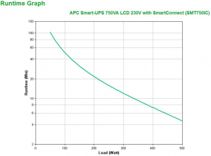 17425220425403-apcsmt750icgruppodicontinuitaupsalineainterattiva075kva500w6presaeac