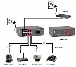 17425477776215-levelonefep0812switchdiretefastethernet10100supportopoweroverethernetpoenero