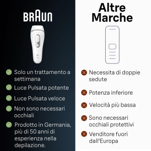 17425850779544-braunsilkexpertprosilkexpertpro3pl3020epilatorealucepulsatadonnaperlarimozionepermanentedeipelivisibiliacasatuabiancoargento