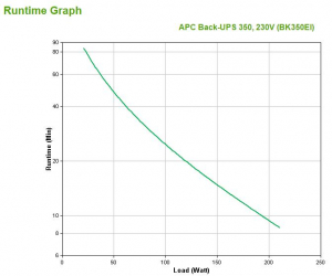 1742729220704-apcbackupsgruppodicontinuitaupsstandbyoffline035kva210w4presaeac