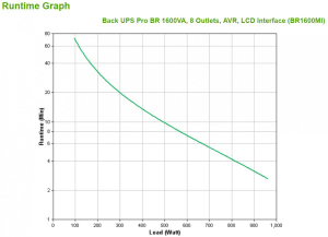 17427292307056-apcbr1600migruppodicontinuitaupsalineainterattiva16kva960w8presaeac