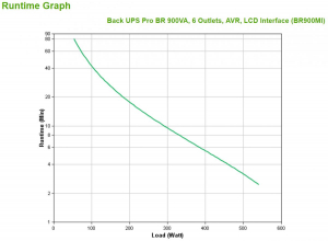 17427292468021-apcbr900migruppodicontinuitaupsalineainterattiva09kva540w6presaeac