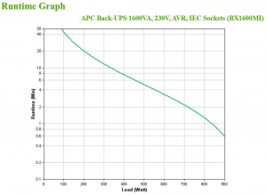 17427292654812-apcbx1600migruppodicontinuitaupsalineainterattiva16kva900w6presaeac