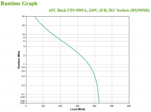 17427292824798-apcbx950migruppodicontinuitaupsalineainterattiva095kva520w6presaeac