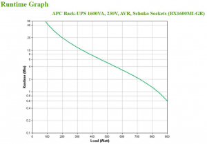 17427293223788-apcbx1600migrgruppodicontinuitaupsalineainterattiva16kva900w4presaeac