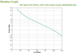 17427293485184-apcbx2200migrgruppodicontinuitaupsalineainterattiva22kva1200w4presaeac