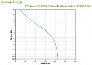 17427293692885-apcbx950migrgruppodicontinuitaupsalineainterattiva095kva520w4presaeac