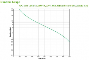 17427294110352-apceasyupsgruppodicontinuitaupsalineainterattiva12kva650w4presaeac
