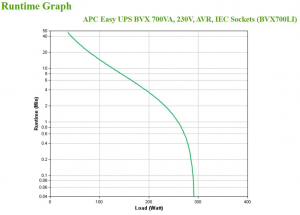 1742729428144-apcbvx700ligruppodicontinuitaupsalineainterattiva07kva360w4presaeac
