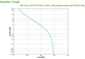 17427294378232-apcbvx700ligrgruppodicontinuitaupsalineainterattiva07kva360w2presaeac