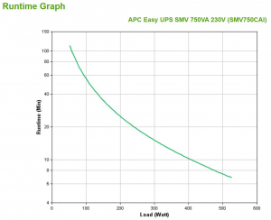 17427294530179-apceasyupssmvgruppodicontinuitaupsalineainterattiva075kva525w6presaeac