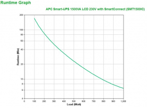 17427294885122-apcsmt1500icgruppodicontinuitaupsalineainterattiva15kva1000w8presaeac
