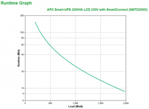17427295029724-apcsmartups2200vagruppodicontinuitaupsalineainterattiva22kva1980w9presaeac