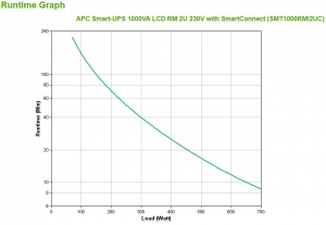 17427295241029-apcsmt1000rmi2ucgruppodicontinuitaupsalineainterattiva1kva700w4presaeac