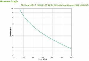 17427505194746-apcsmc1000i2ucgruppodicontinuitaupsalineainterattiva1kva600w4presaeac