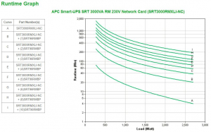 17427515955313-apcsmartupsonlinesrtgruppodicontinuitaupsdoppiaconversioneonline3kva2700w