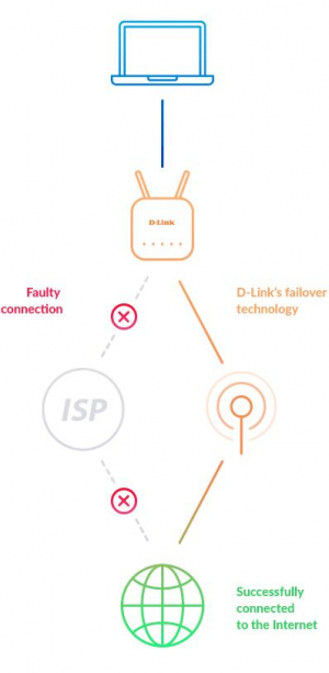 17428018542457-dlinkdwr978erouterwirelessgigabitethernetdualband24ghz5ghz5gbianco