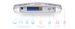 17428018566-dlinkdwr978erouterwirelessgigabitethernetdualband24ghz5ghz5gbianco