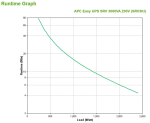 17428094753077-apcsrv3kigruppodicontinuitaupsdoppiaconversioneonline3kva2400w6presaeac