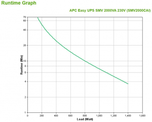 17428094855711-apceasyupssmvgruppodicontinuitaupsalineainterattiva2kva1400w6presaeac