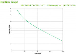 1742809498608-apcbackups650va230v1usbchargingportofflineusvgruppodicontinuitaupsstandbyoffline065kva400w8presaeac