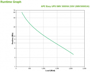 17428095168136-apceasyupssmvgruppodicontinuitaupsalineainterattiva3kva2100w6presaeac