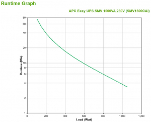 17428095230469-apceasyupssmvgruppodicontinuitaupsalineainterattiva15kva1050w6presaeac