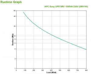 17428095328792-apcsrv1kigruppodicontinuitaupsdoppiaconversioneonline1kva800w3presaeac