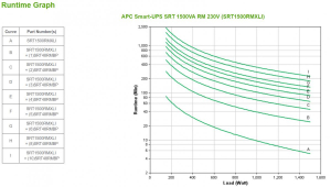 17428095400404-apcsrt1500rmxligruppodicontinuitaupsdoppiaconversioneonline15kva1500w
