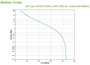 17428095907483-apceasyupsgruppodicontinuitaupsalineainterattiva09kva480w4presaeac