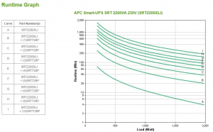 17428292085824-apcsmartupsonlinegruppodicontinuitaupsdoppiaconversioneonline22kva1980w10presaeac