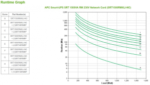 17428754080879-apcsrt1500rmxlincgruppodicontinuitaupsdoppiaconversioneonline15kva1500w