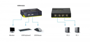 17429111167968-levelonekvm0222switchperkeyboardvideomousekvmneroverde