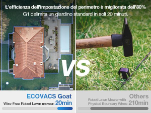 17429882317484-ecovacsgoatg1tagliaerbarobotizzatobatterianerobianco