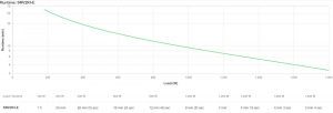 17430974648259-apcsrv2kiegruppodicontinuitaupsdoppiaconversioneonline2kva1800w