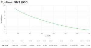 17430975192722-apcsmartupsgruppodicontinuitaupsalineainterattiva1kva700w8presaeac