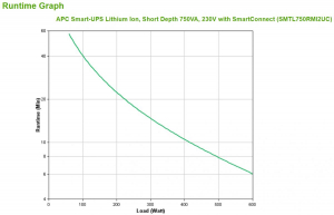 17430975558213-apcsmartupslithiumionshortdepth750va230vwithsmartconnectgruppodicontinuitaupsalineainterattiva075kva600w6presaeac