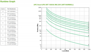 17430975733088-apcsrt1000rmxligruppodicontinuitaupsdoppiaconversioneonline1kva1000w