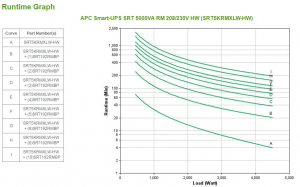 17430975897405-apcsrt5krmxlwhwgruppodicontinuitaupsdoppiaconversioneonline5kva4500w