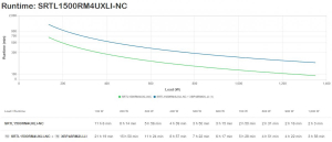 17430976016713-apcsrtl1500rm4uxlincgruppodicontinuitaupsdoppiaconversioneonline15kva1350w8presaeac