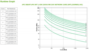 17430976151745-apcsmartupssrtliion2200varmgruppodicontinuitaupsdoppiaconversioneonline22kva1980w8presaeac