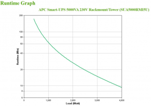 17430982059317-apcsmartupsgruppodicontinuitaupsalineainterattiva5kva4000w10presaeac