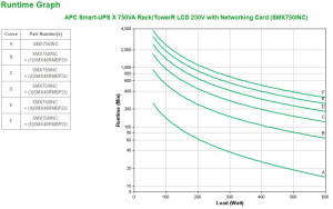 1743098329208-apcsmx750incgruppodicontinuitaupsalineainterattiva075kva600w10presaeac